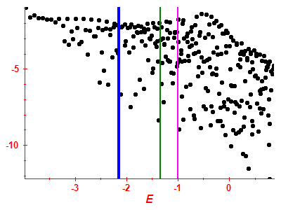 Strength function log
